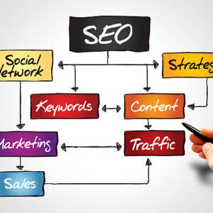 SEO Ranking in 2025