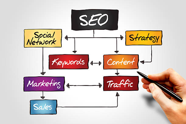 Seo Case Study For Rankings 2025