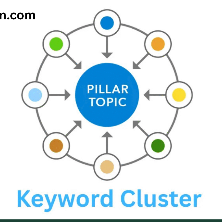 Keyword clustering