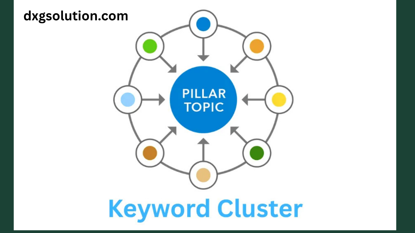 Keyword Clustering and How It Can Impact Your SEO