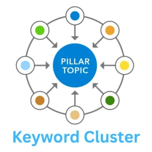 Keyword Cluster
