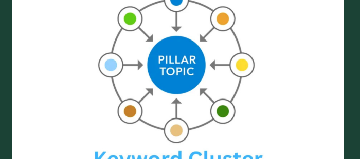 Keyword clustering