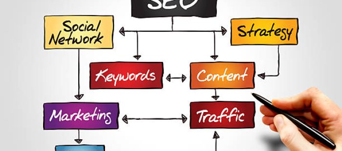 SEO Ranking in 2025