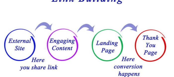 Backlink Sources